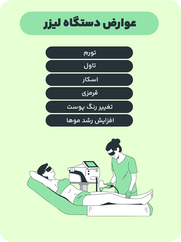 راهنمای انتخاب دستگاه لیزر