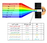 قیمت استند نور درمانی