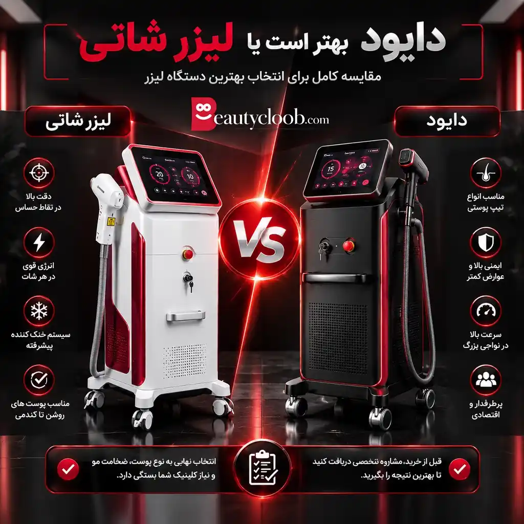 قیمت دستگاه لیزر