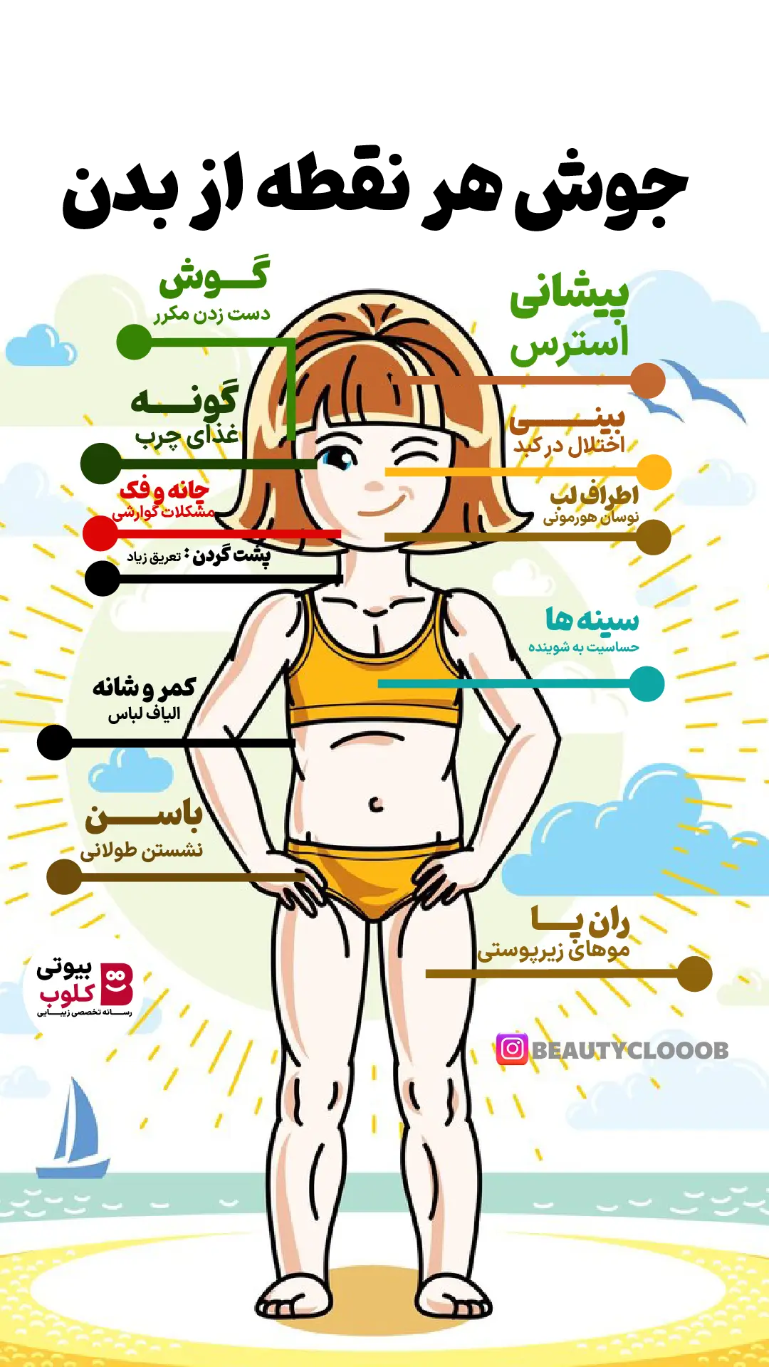 علل بروز جوش در نقاط مختلف بدن