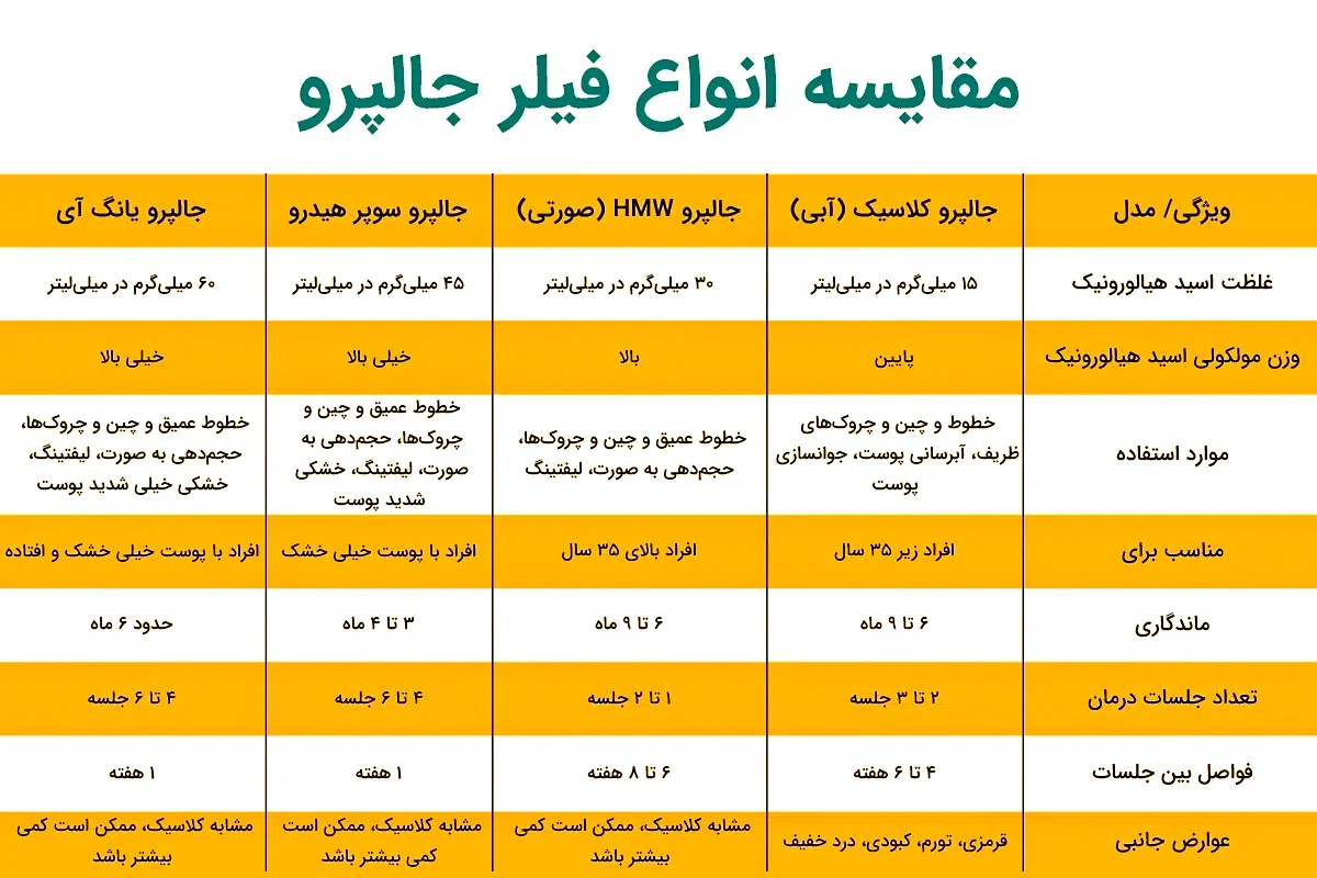 انواع جالپرو
