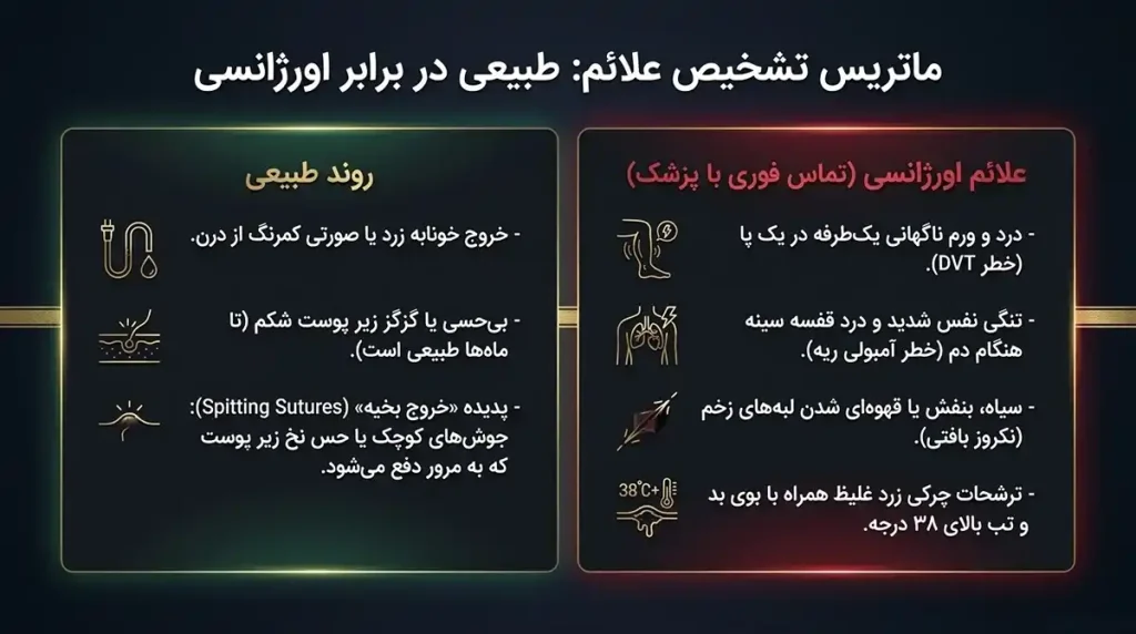 مراقبت بعد از ابدومینوپلاستی