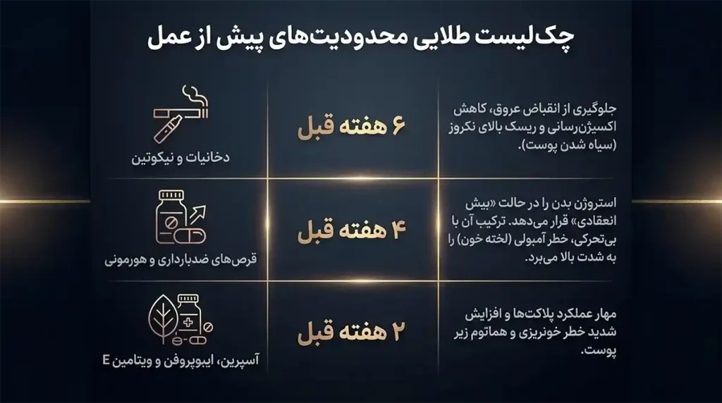 مراقبت بعد از ابدومینوپلاستی
