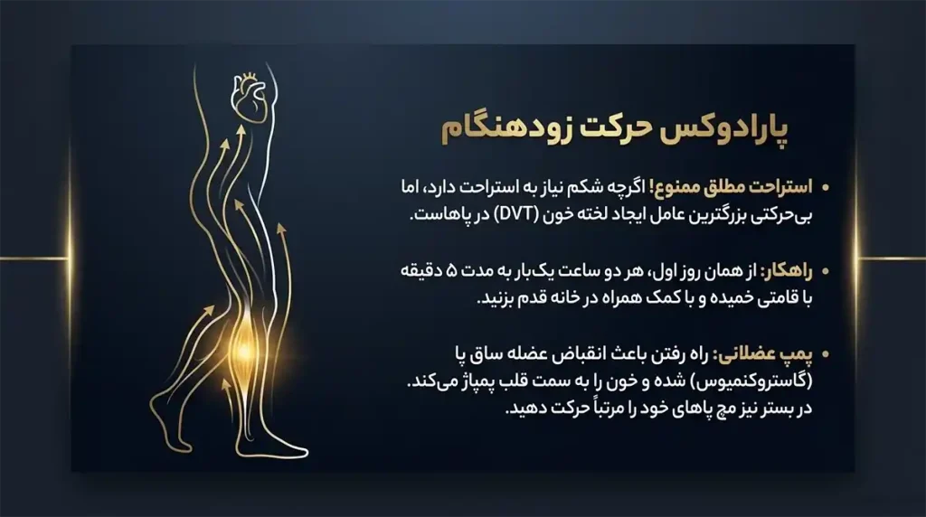 مراقبت بعد از ابدومینوپلاستی