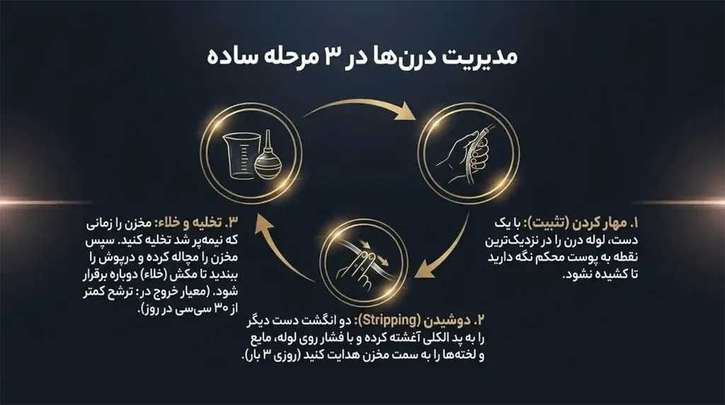 مراقبت بعد از ابدومینوپلاستی