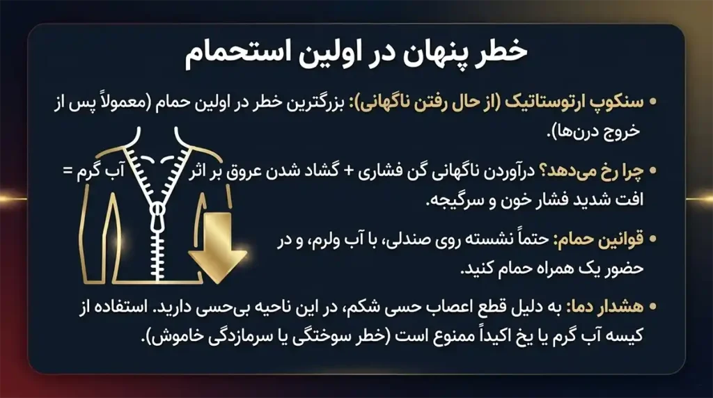 مراقبت بعد از ابدومینوپلاستی