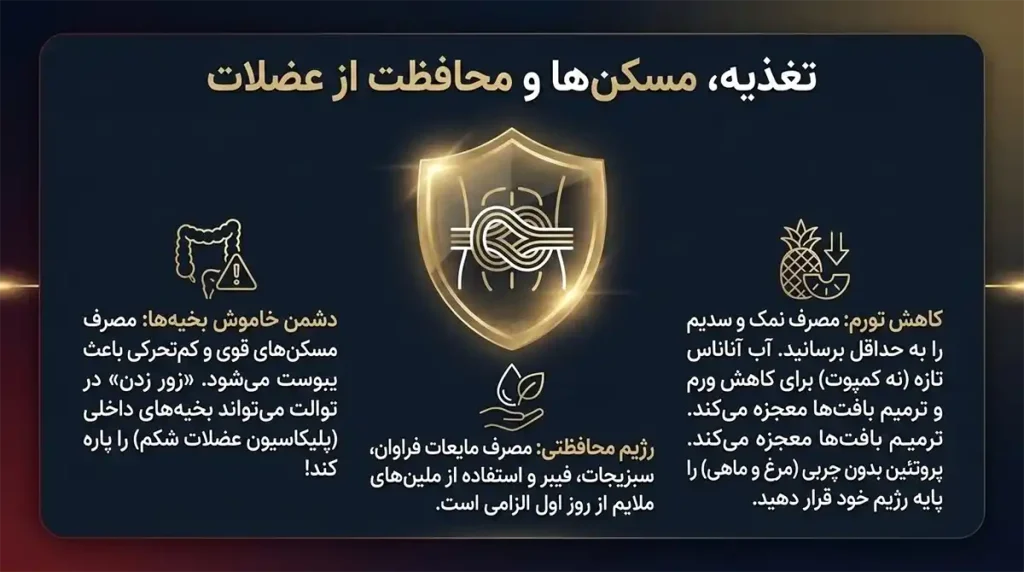 مراقبت بعد از ابدومینوپلاستی