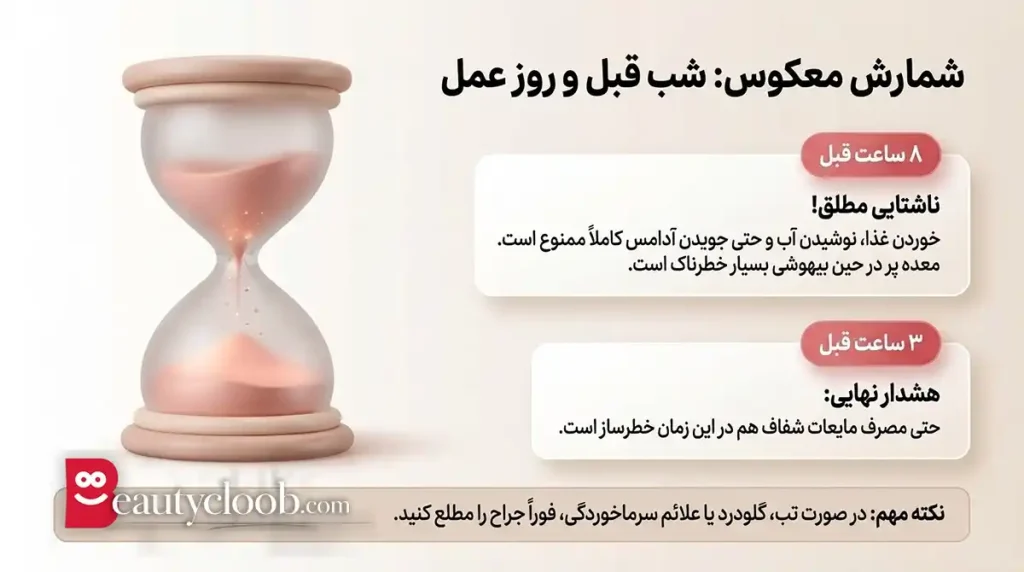 چک لیست قبل از رینوپلاستی