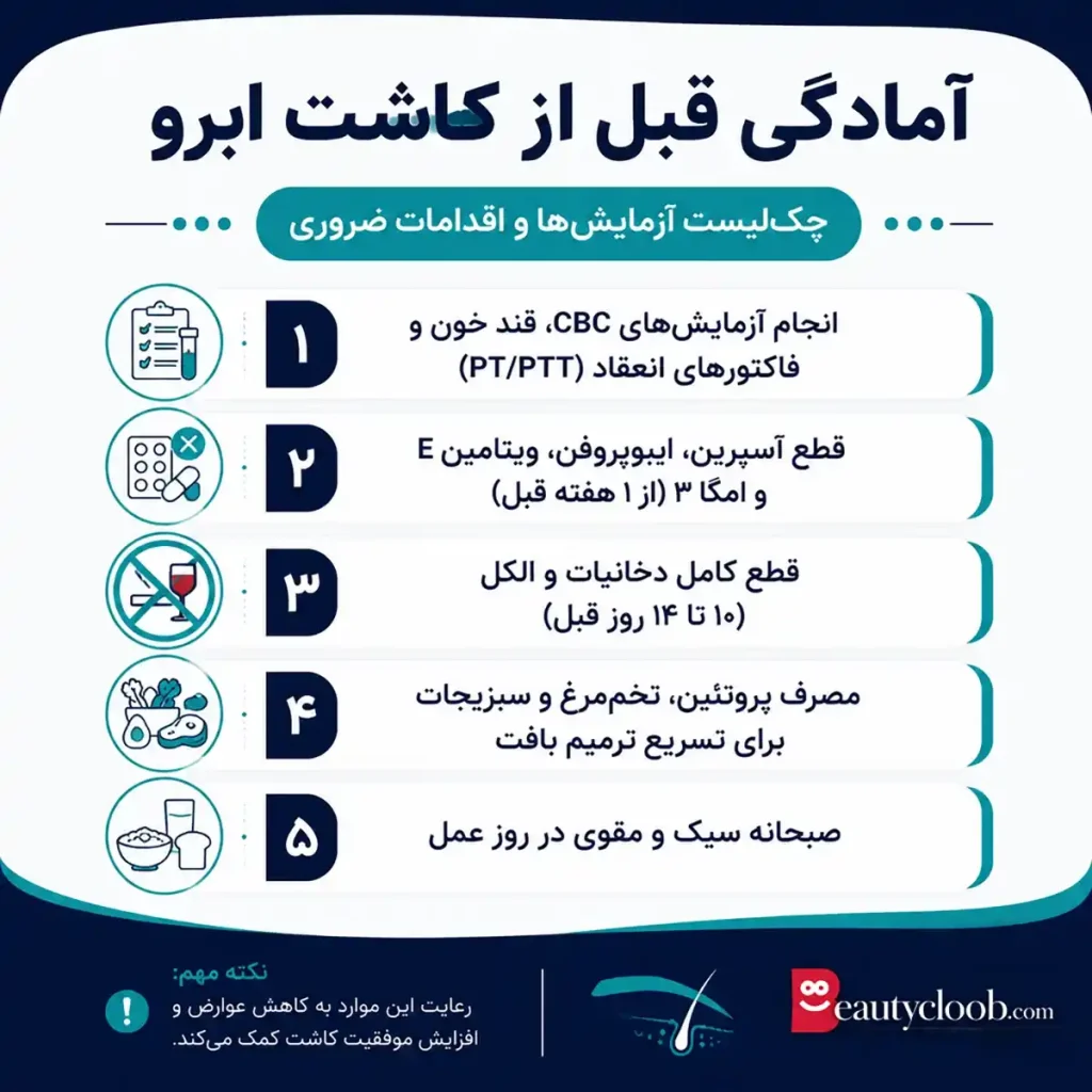 مراقبت های قبل و بعد کاشت ابرو