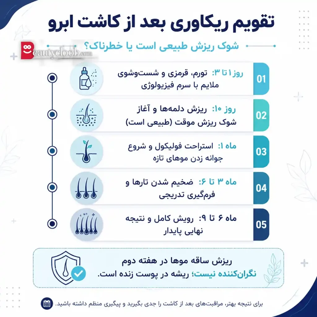 مراقبت های قبل و بعد کاشت ابرو
