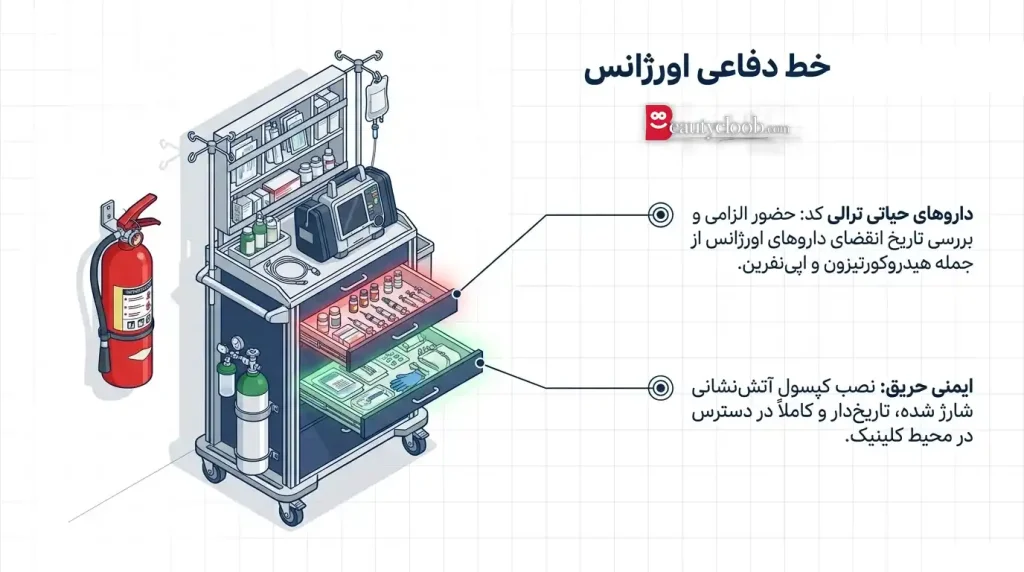 چک لیست بازرسی شبکه بهداشت در کلینیک