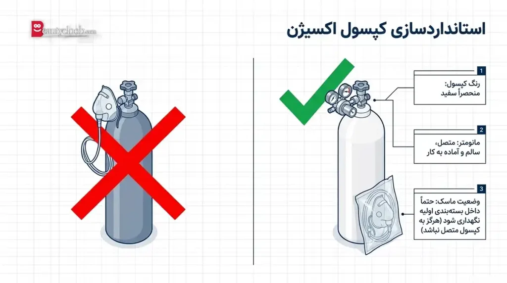 چک لیست بازرسی شبکه بهداشت در کلینیک