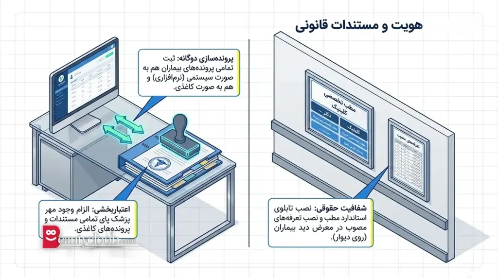 چک لیست بازرسی شبکه بهداشت در کلینیک