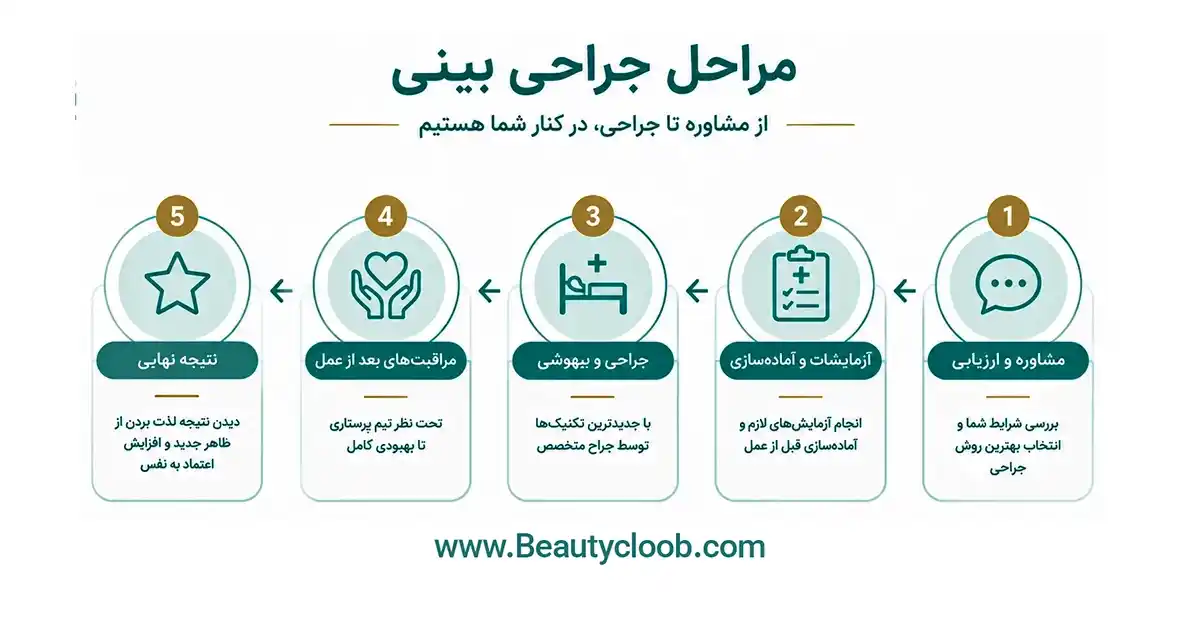 بهترین قیمت جراحی بینی