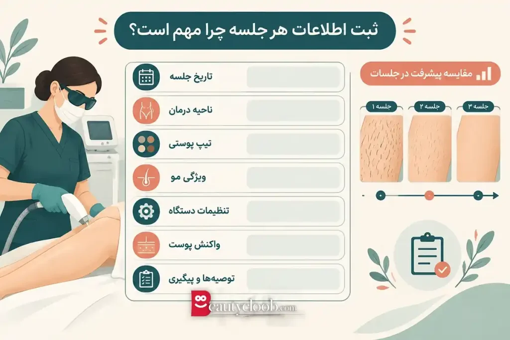 آموزش تنظیمات دستگاه لیزر
