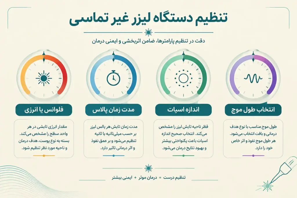آموزش تنظیمات دستگاه لیزر