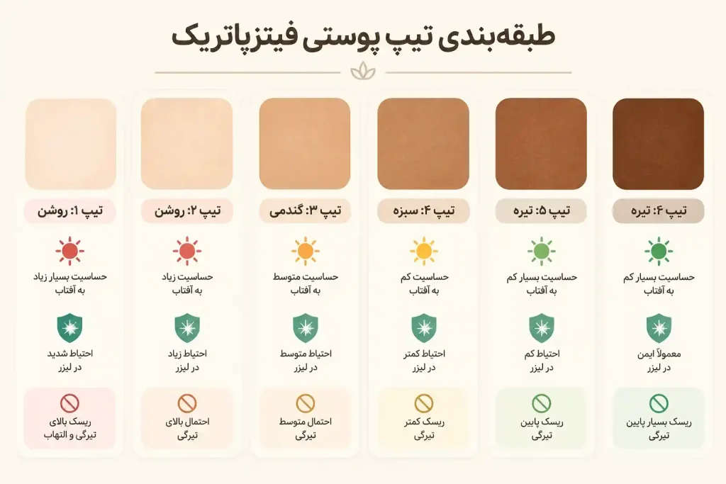 آموزش تنظیمات دستگاه لیزر